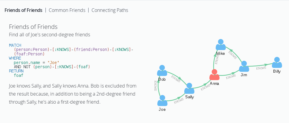neo4j