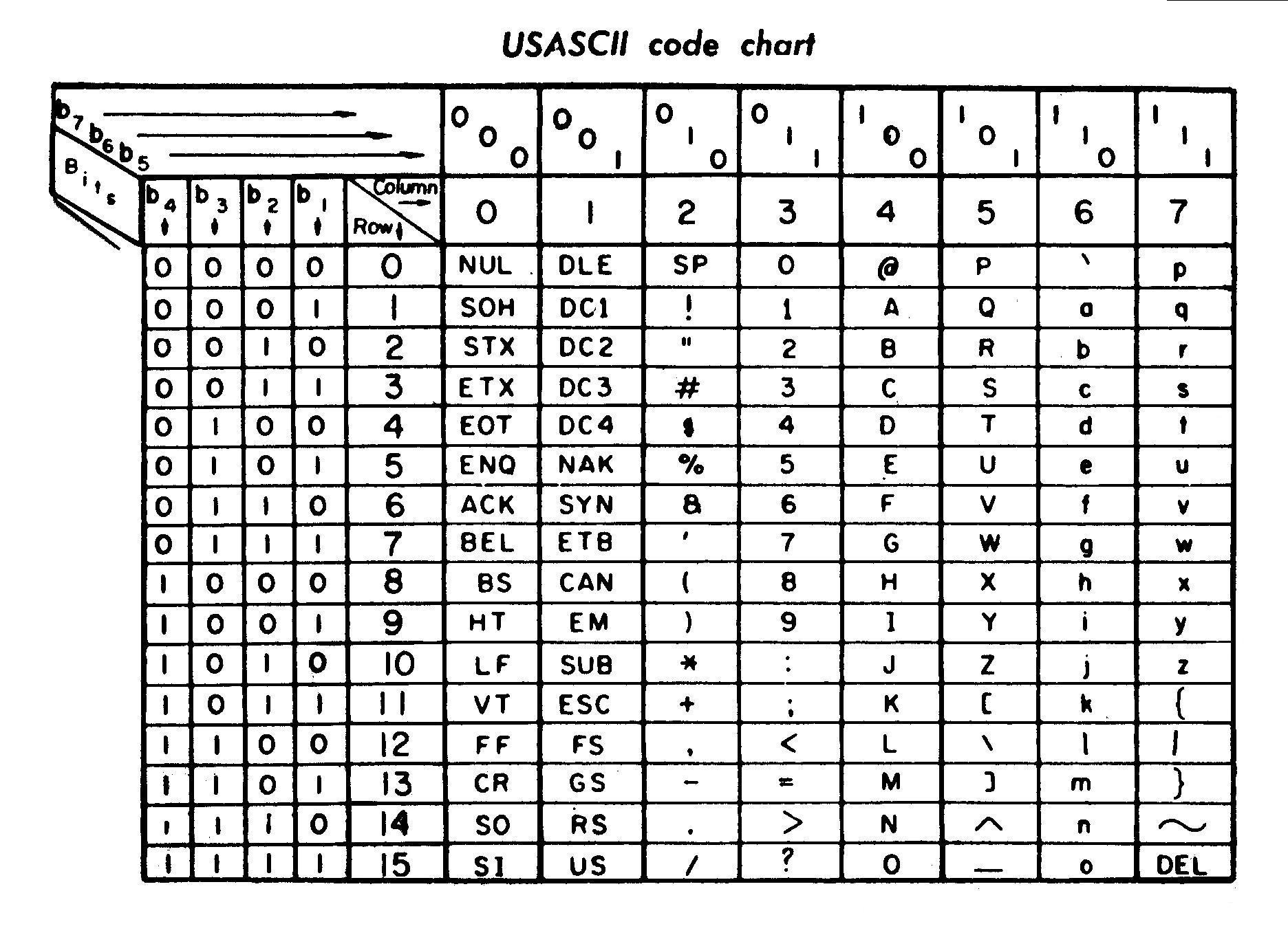 ASCII