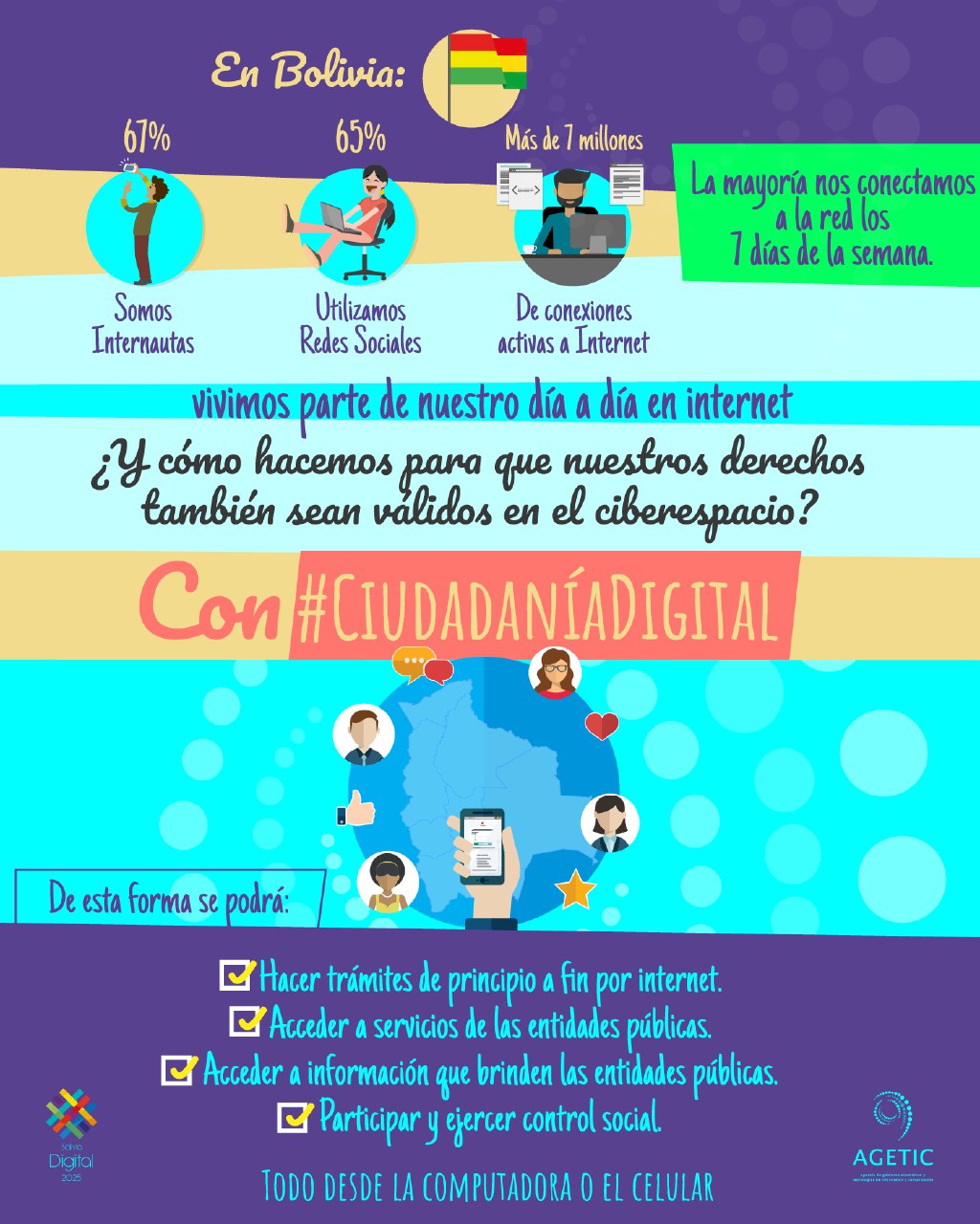 Infografía Ciudadanía Digital