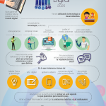 armado infografía agenda digital