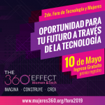 360 Effect
